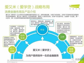 艾瑞咨詢《2016年中國大學生消費金融市場研究報告》深度解析
