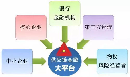 鏈改 賦能實體經(jīng)濟，推動可持續(xù)發(fā)展