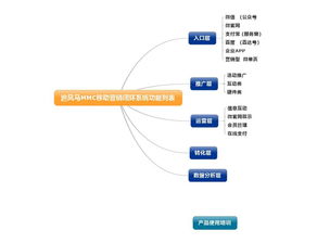 翼帆科技 深耕數(shù)字營(yíng)銷，榮膺移動(dòng)互聯(lián)網(wǎng)營(yíng)銷卓越企業(yè)