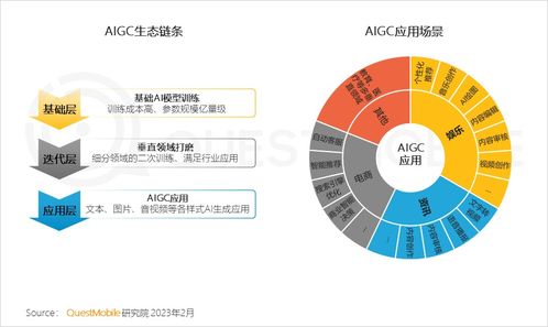 移動(dòng)互聯(lián)網(wǎng)新紀(jì)元 總用戶破12億，五大引擎驅(qū)動(dòng)“智能鉆石時(shí)代”